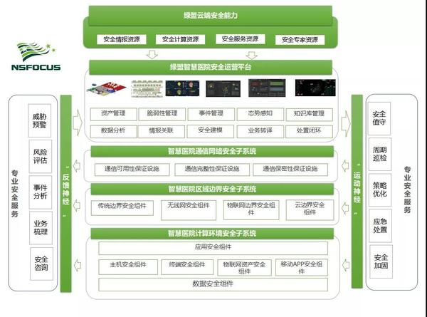 保冷管托木托_管托规格英文_网络运营托管