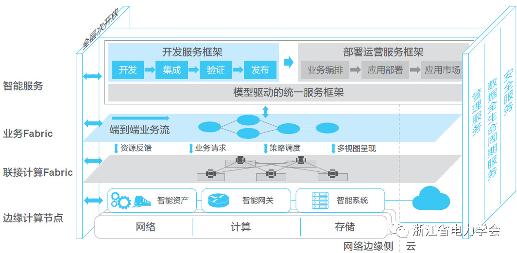 网络托管_管托卡子图_管托价格