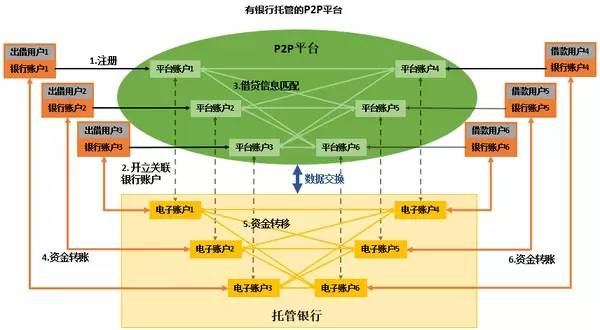 网站托管和网站代运营的区别在哪里？_网站托管资讯_太友帮