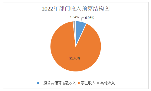 医院网基本建设-代理商维护保养及SEO排名优化_网站托管资讯_太友帮