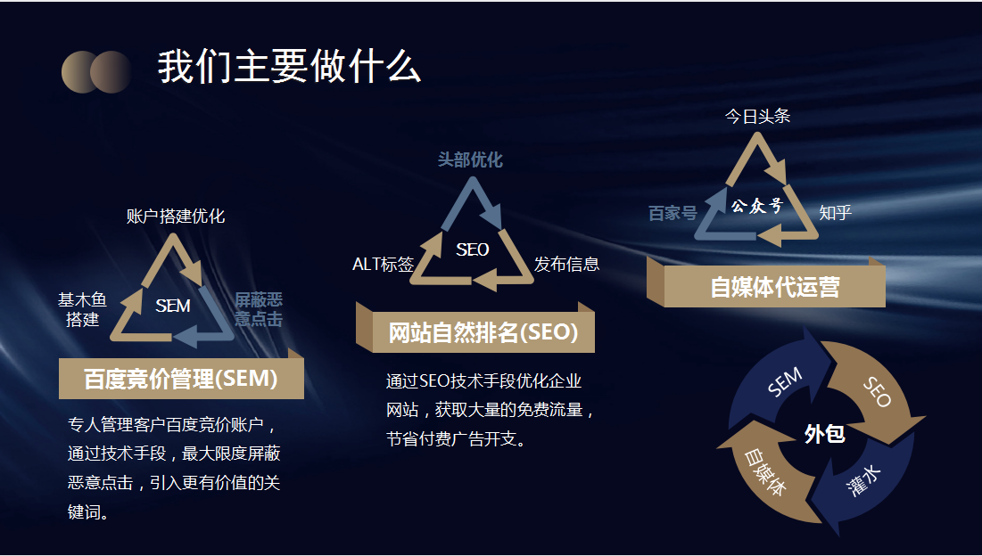 什么是网站托管和网站代运营之间有什么区别吗_网站托管资讯_太友帮