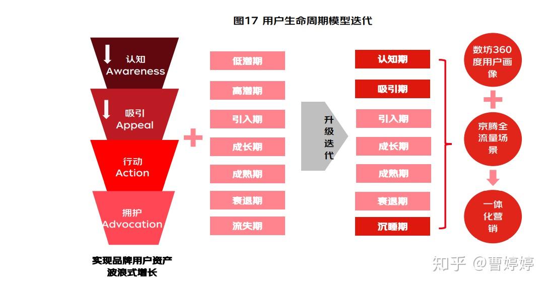 网站建设前期的行策策划有哪五个方面？_网站托管资讯_太友帮