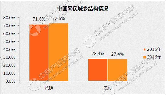 政策法规推动网络安全保险市场规模扩大，未来趋势预测_网站托管资讯_太友帮