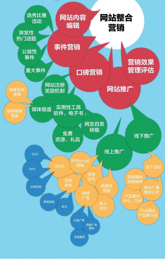 策划公司网络推广运营战略及流程，实现公司运营目标_网站托管资讯_太友帮