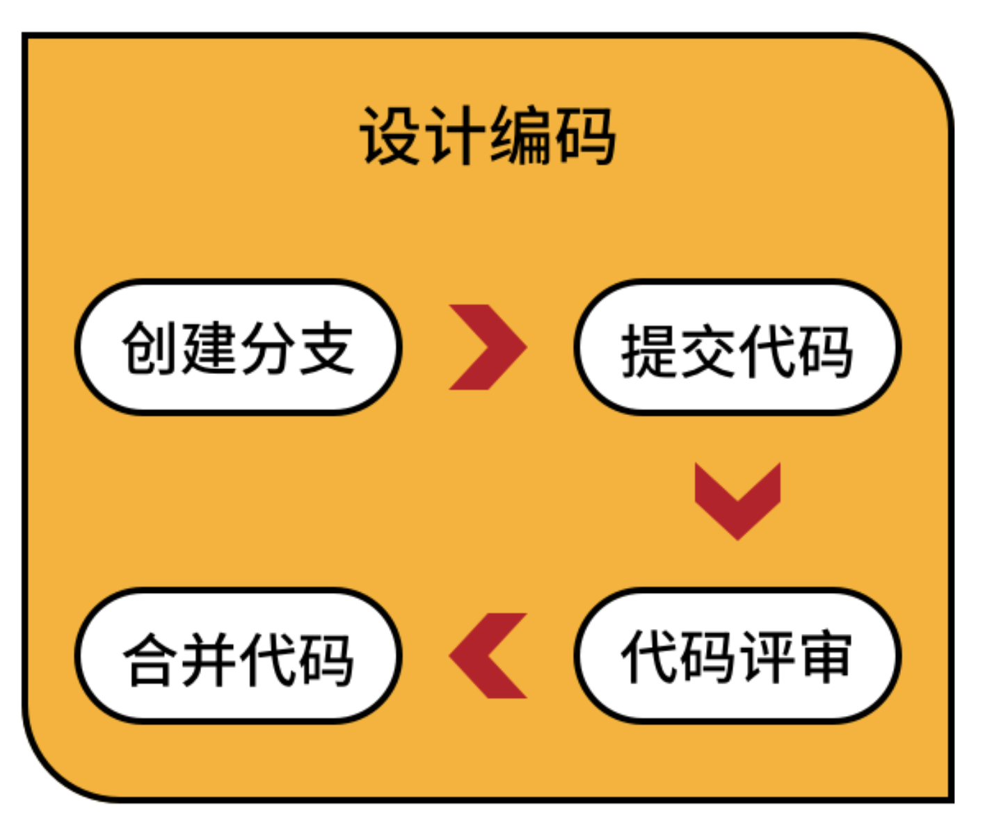 Gitee 搭建个人博客网站：注册、工具安装与服务介绍_网站托管资讯_太友帮