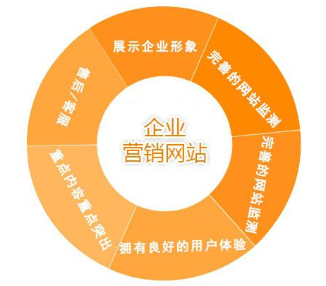 企业网站建设与维护的重要性及方法_网站托管资讯_太友帮