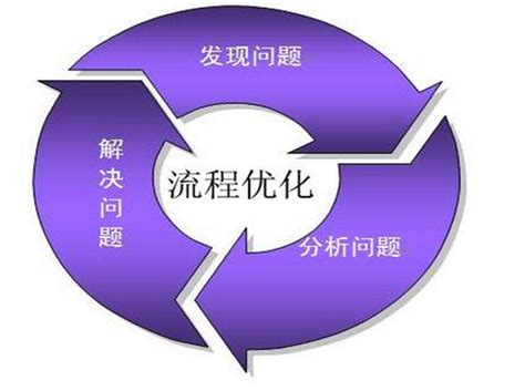 网站制作流程：从需求分析到项目实施，全方位解析_网站托管资讯_太友帮