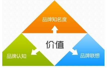 企业网站建设后续工作至关重要，忽视运营维护将毫无意义_网站托管资讯_太友帮