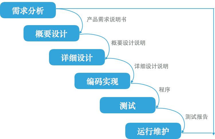 网站维护指南：确保网站正常运行的关键步骤和成本_网站托管资讯_太友帮