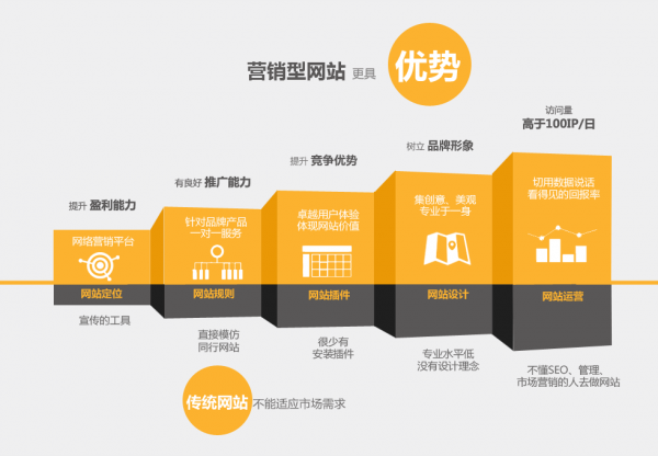 企业网站维护工作内容_维护公司网站_企业网站维护