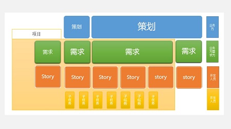 客户网站制作流程解析：从需求了解到项目实施_网站托管资讯_太友帮