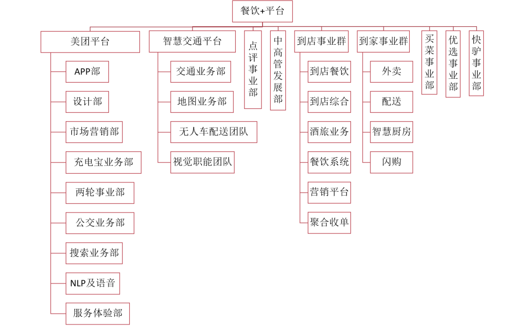 美团的战略发展沿革与经营情况分析_网站托管资讯_太友帮