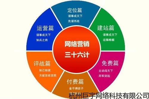 企业建网站推广品牌，合理定位与费用解析_网站托管资讯_太友帮