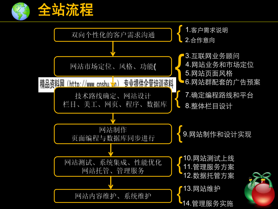 企业西安网站制作的详细步骤有哪些？这 6 个主要步骤你知道吗？_网站托管资讯_太友帮