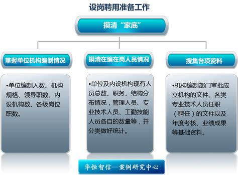 建站公司为何设置优化岗位？优化岗位的工作内容有哪些？_网站托管资讯_太友帮