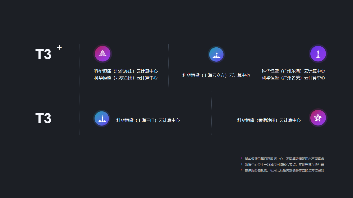 网络托管业务：时代需求下的互联网服务解析_网站托管资讯_太友帮