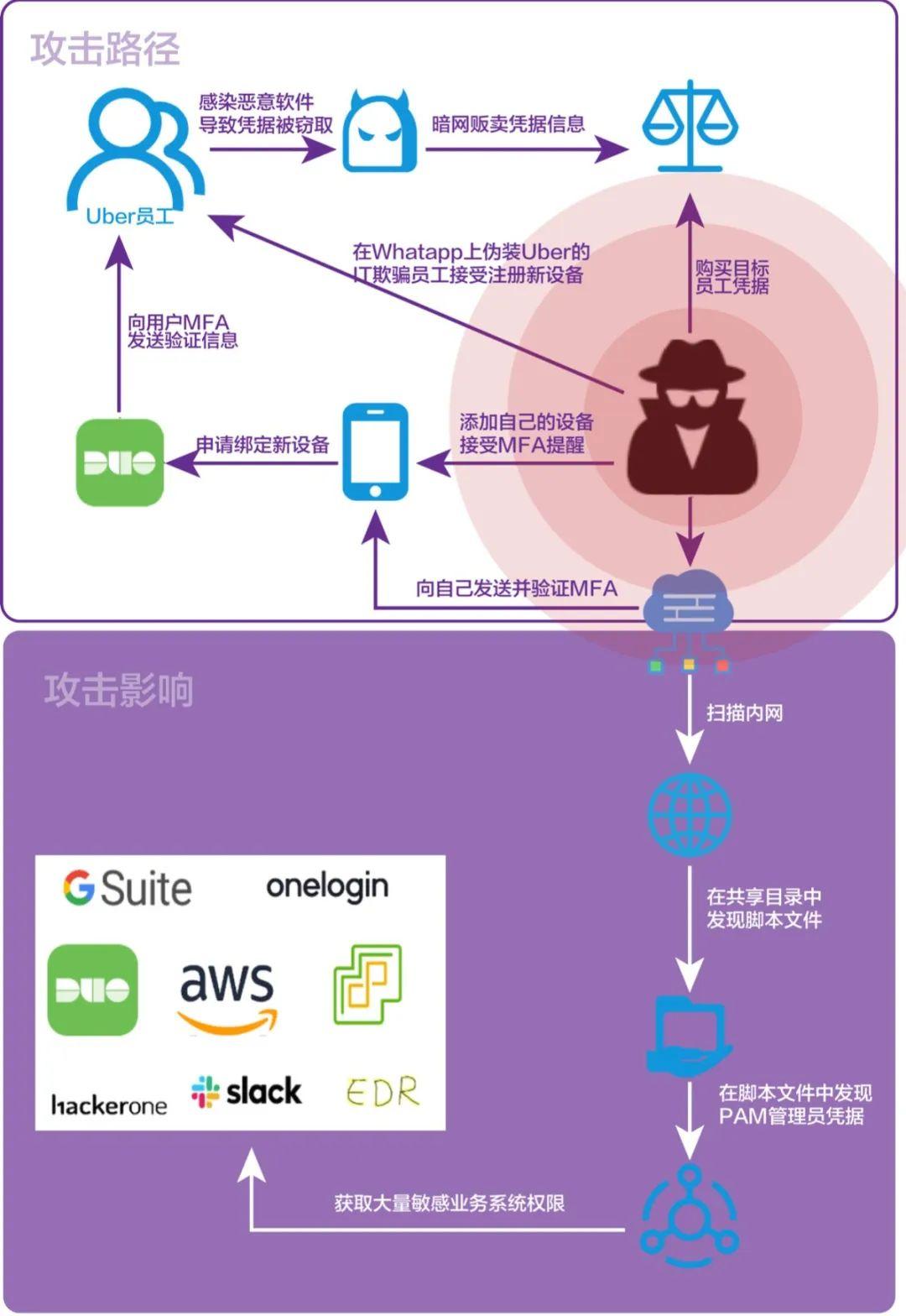 维护网站是什么工作岗位_维护网站需要做什么_维护网站