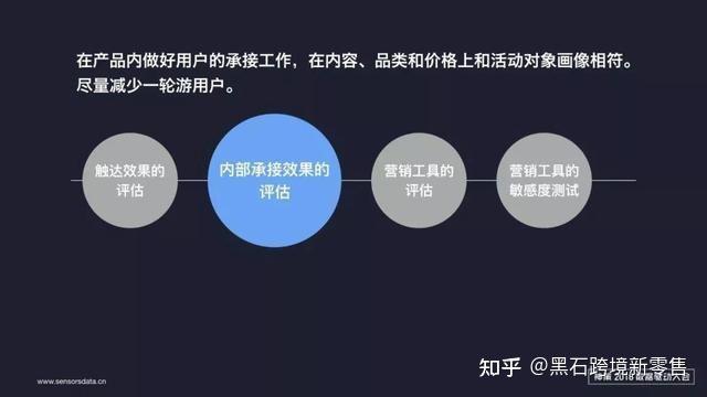 网站运营的全面解析：提升用户效率的关键工作与常用指标_网站托管资讯_太友帮