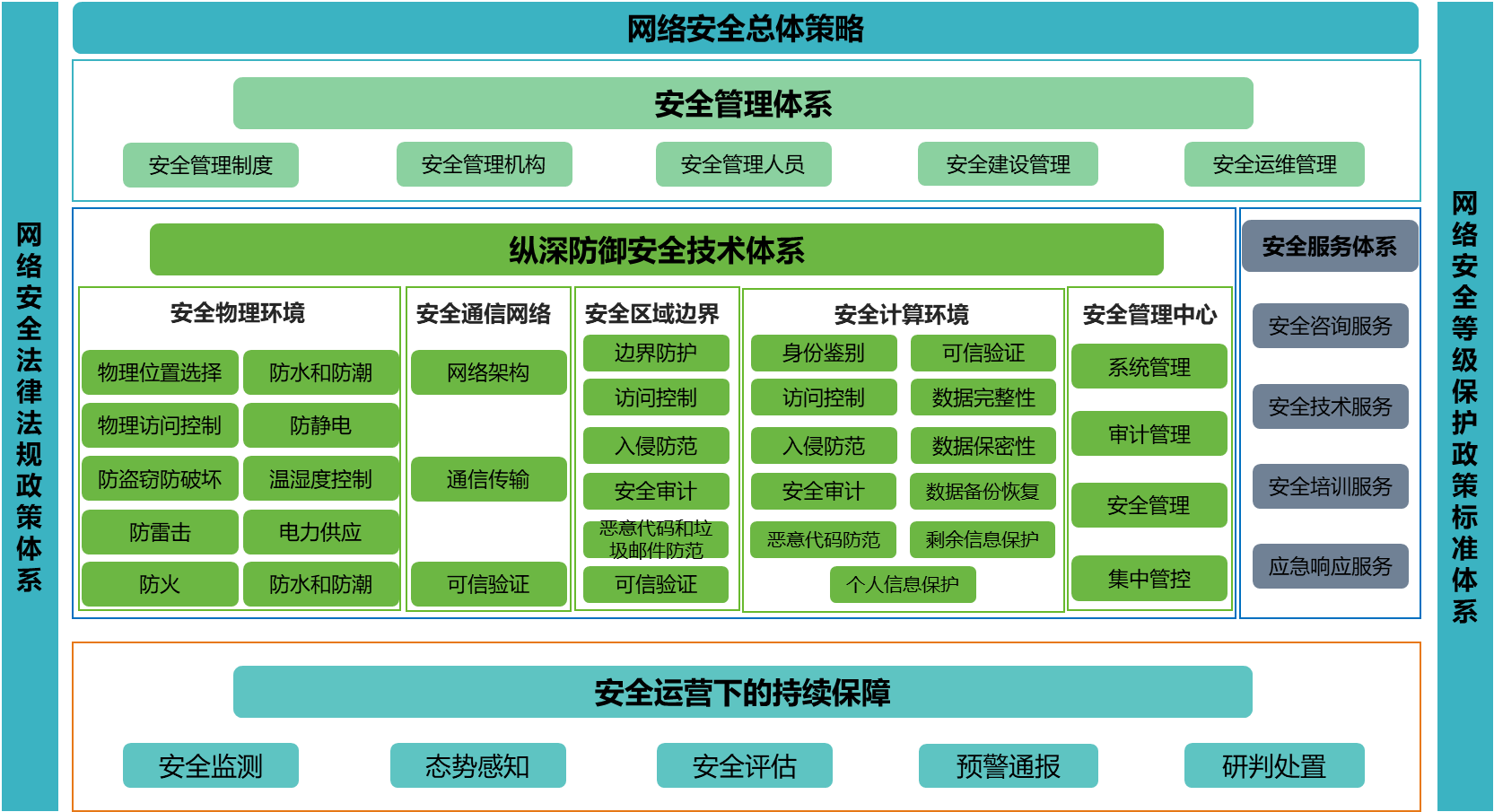 医院信息化建设：从可有可无到全方位发展的转变_网站托管资讯_太友帮