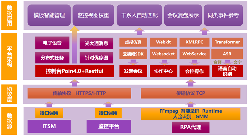 探索云端智能化设计协同工作方式，解决现有设计协作问题_网站托管资讯_太友帮