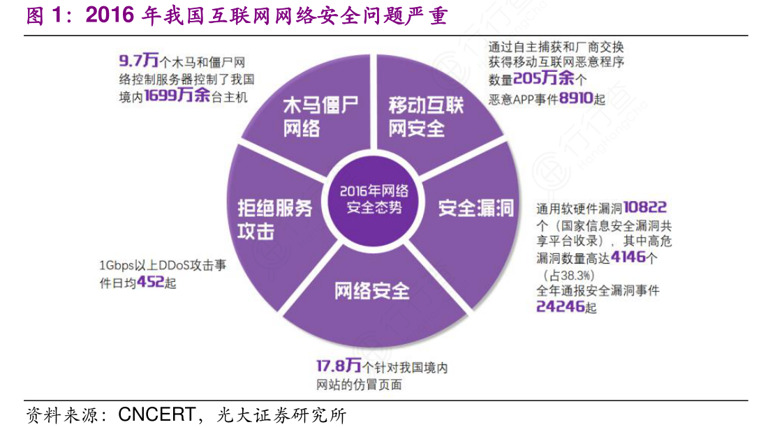 网络安全法实施引热议，互联网及大数据行业如何应对？_网站托管资讯_太友帮