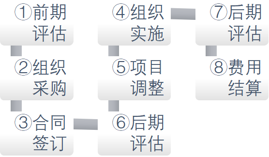 网络运营托管_托运系统_托运部信息网