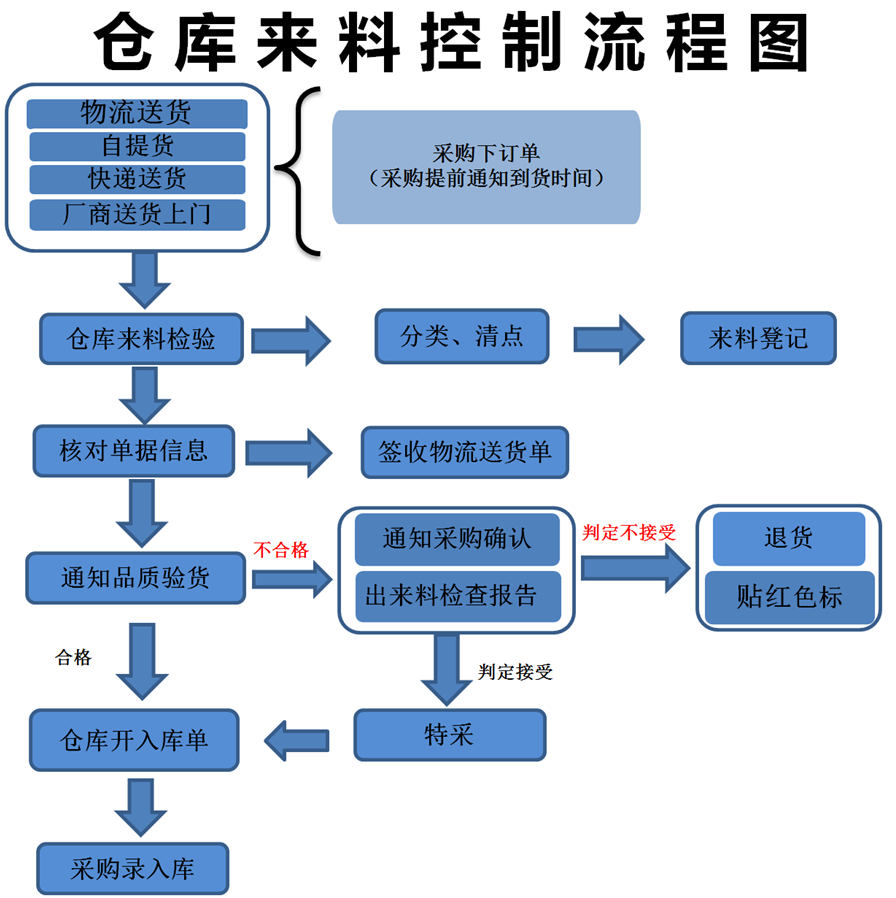 网站管理维护制度及内容更新工作流程详解_网站托管资讯_太友帮