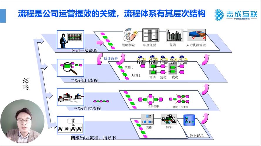 维护网站需要什么技术要求_国家医保局动态信息维护网站_网站维护