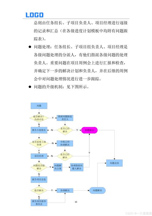 如何制定有效的工作计划书：步骤、要求及范例分享_网站托管资讯_太友帮